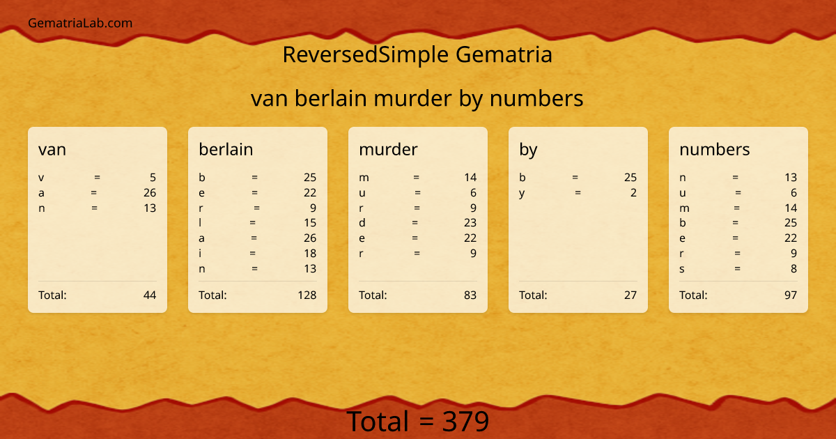 van berlain murder by numbers in reversedSimple Gematria